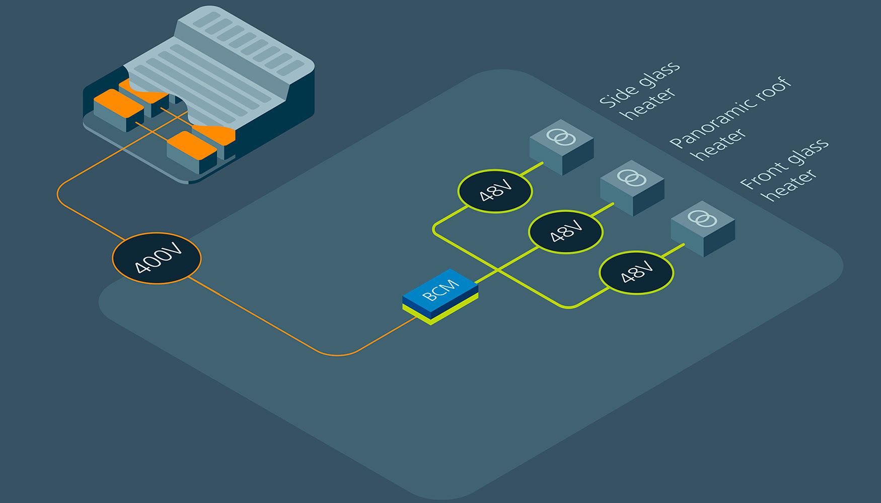 Figura 2. El BCM de Vicor funciona como transformador CC/CC...