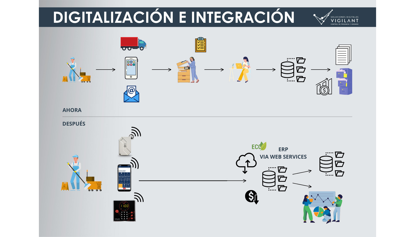 El n�cleo de la oferta de Vigilant son las soluciones de control horario y control de presencia, todas ellas gestionadas en tiempo real...