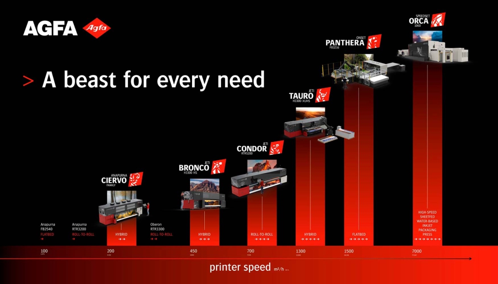 Foto de Las nuevas m�quinas de impresi�n por inyecci�n de tinta de Agfa llegan a Fespa Global Print Expo 2026