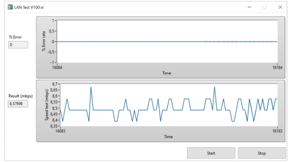 Imagen 3. Monitorizaci�n de la interfaz SPoE. PSE y PD est�n conectados a la red mediante una interfaz Ethernet