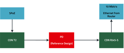 Imagen 7. Configuraci�n de medici�n para comprobar la tensi�n de interferencia radioel�ctrica en el PD
