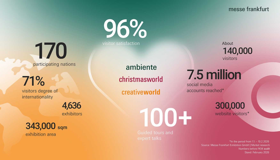 Foto: Messe Frankfurt