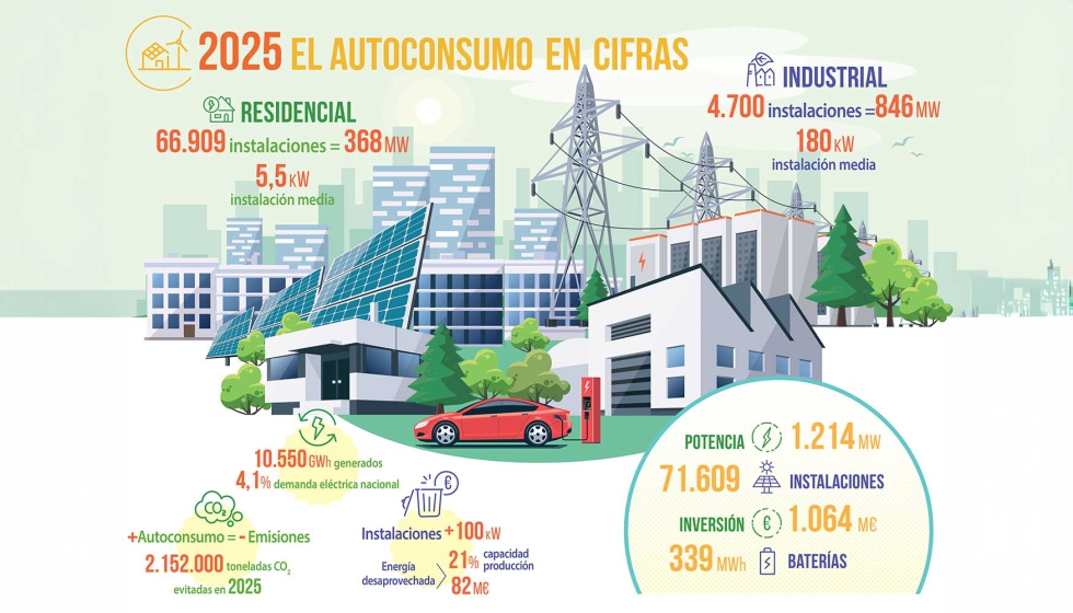 Infograf�a que muestra los principales datos del informe