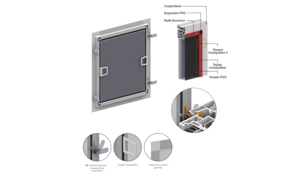 Esquema de la mosquitera Fija Desmontable de Persax