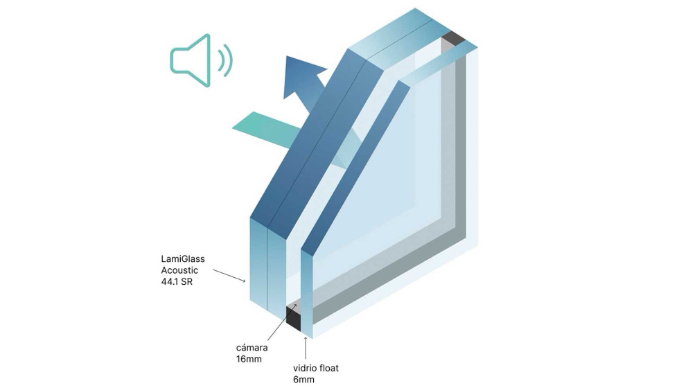 Vidrio ac�stico Guardian Glass LamiGlass Acoustic con otro vidrio de altas prestaciones Guardian Glass alcanza 42 dBA de atenuaci�n ac�stica...