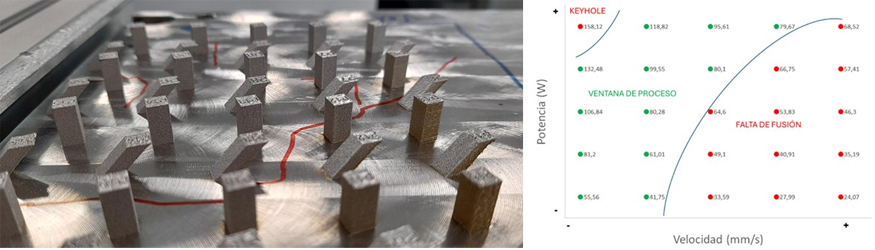 Estudio de productividad reduciendo el volumen total de una pieza altamente anidable