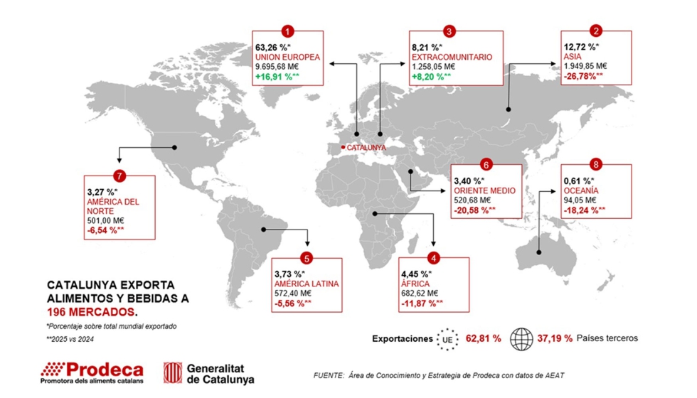 Destinos de exportaci�n
