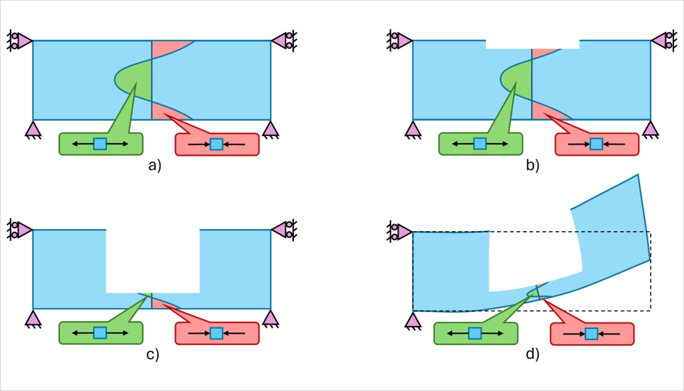 Figura 9. Efecto de las tensiones residuales presentes en el material en un mecanizado con restricciones hiperest�ticas. a) Situaci�n inicial...