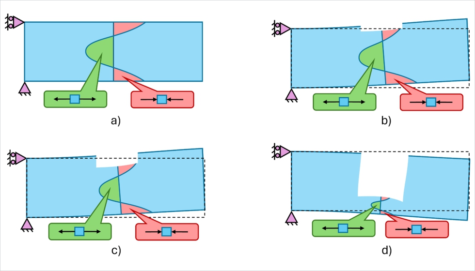 Figura 8. Error geom�trico debido a las tensiones residuales presentes en el material durante el mecanizado con restricciones isost�ticas...
