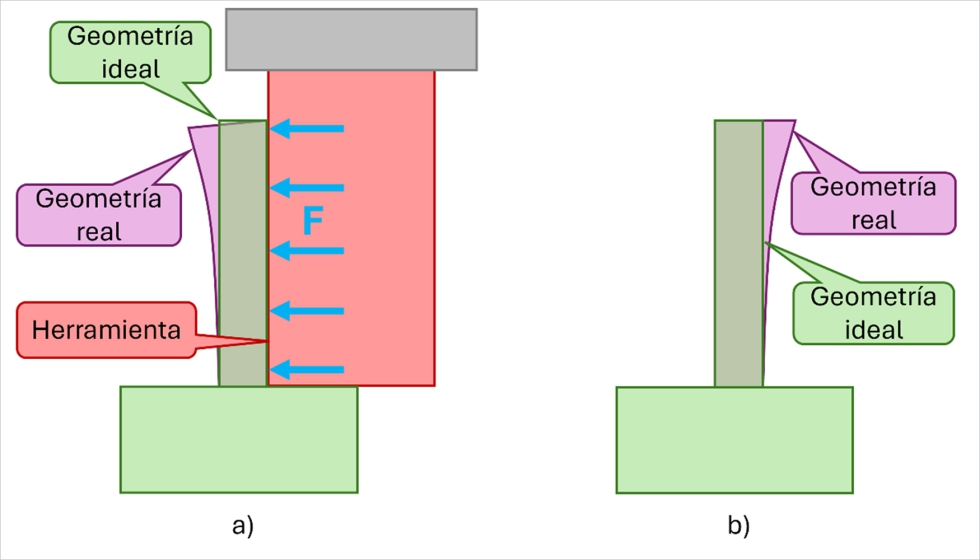 Figura 3. Deformaci�n de una pared delgada durante una operaci�n de fresado. a) Flexi�n debida a las fuerzas de corte...