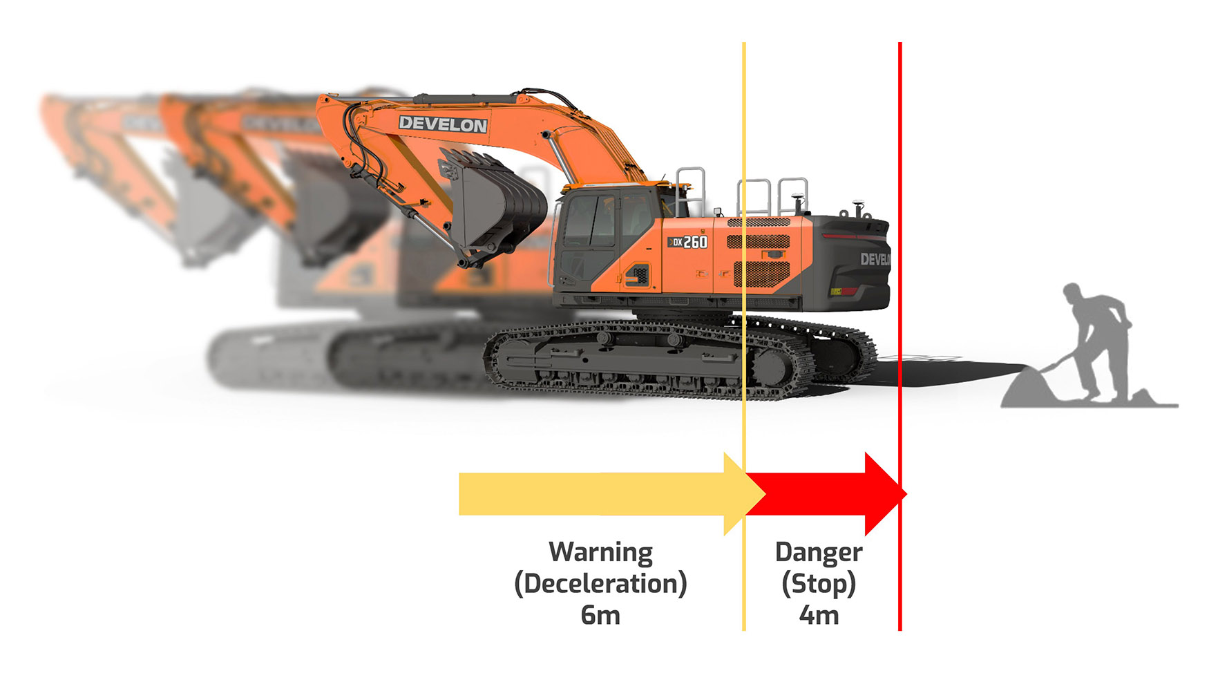 Rango de detecci�n de E-Stop