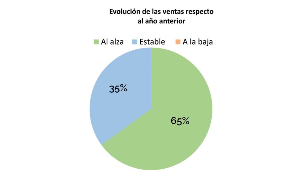 Fuente: PUERICULTURA Market