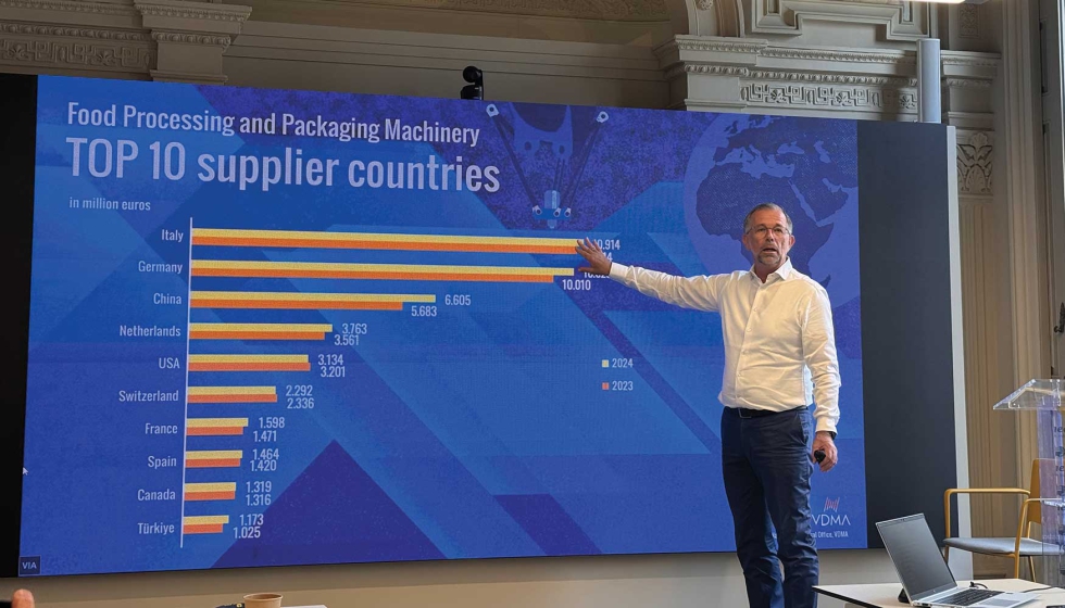 Christian Traumann, director gerente y CFO de Multivac...