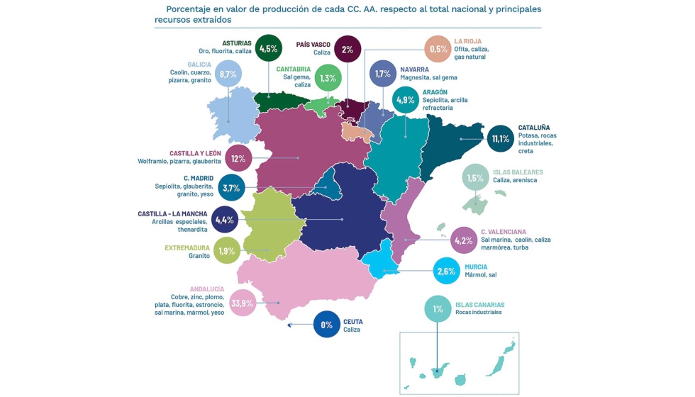 Andaluc�a lidera el valor de la producci�n con el 33,9%, seguida a distancia por Castilla y Le�n con el 12%, Catalu�a con el 11,1% y Galicia con el 8...