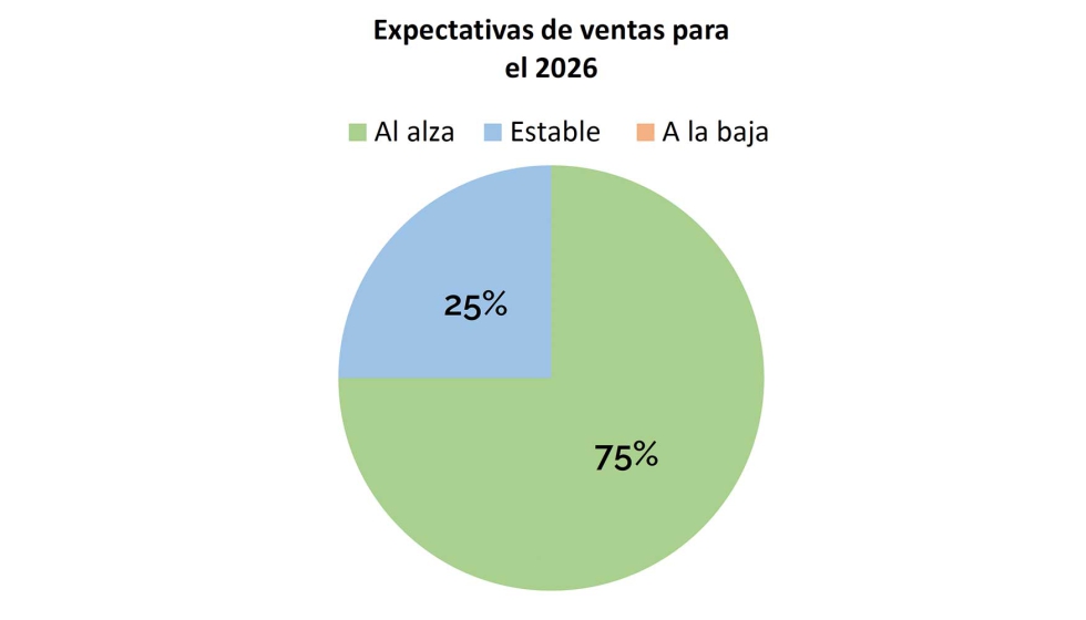 Fuente: JUGUETES b2b