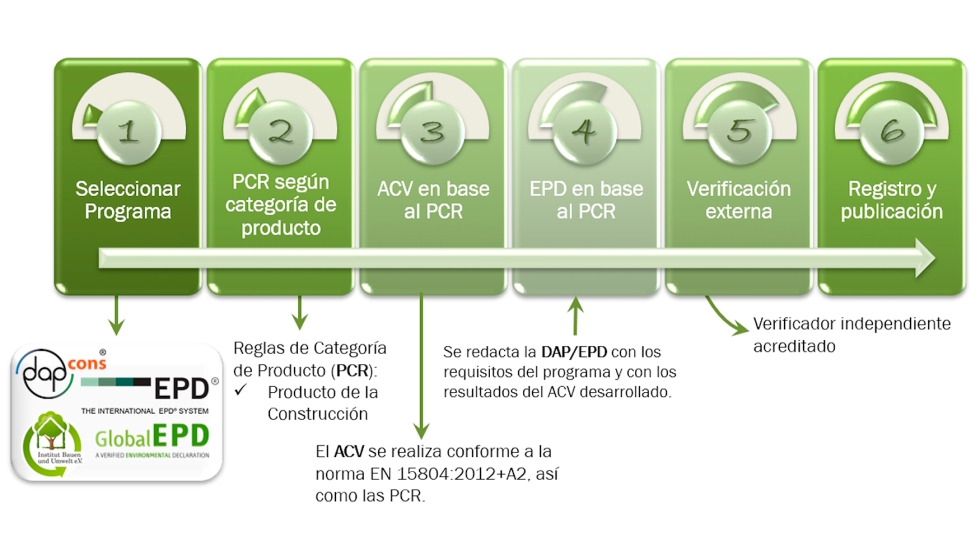 "Seleccionar correctamente el programa desde el inicio evita duplicidades...