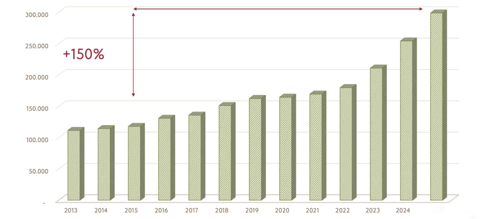 Facturaci�n de AGCO Iberia (en miles de �)