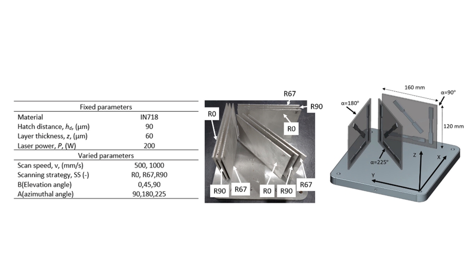Figura 3. Par�metros de proceso y detalles geom�tricos de las placas fabricadas mediante LPBF para la obtenci�n de probetas de tracci�n...