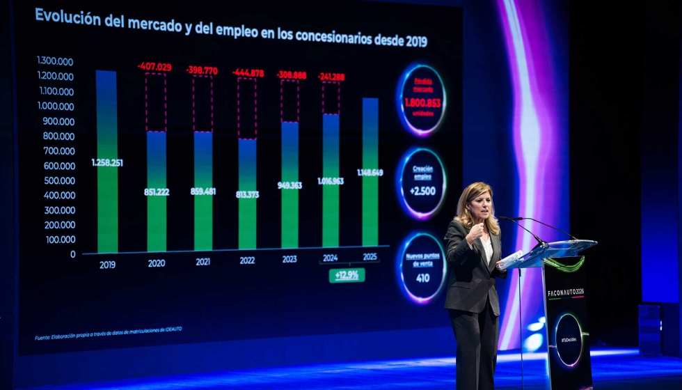 Marta Bl�zquez, presidenta de Faconauto, durante su intervenci�n en el Congreso Faconauto 2026