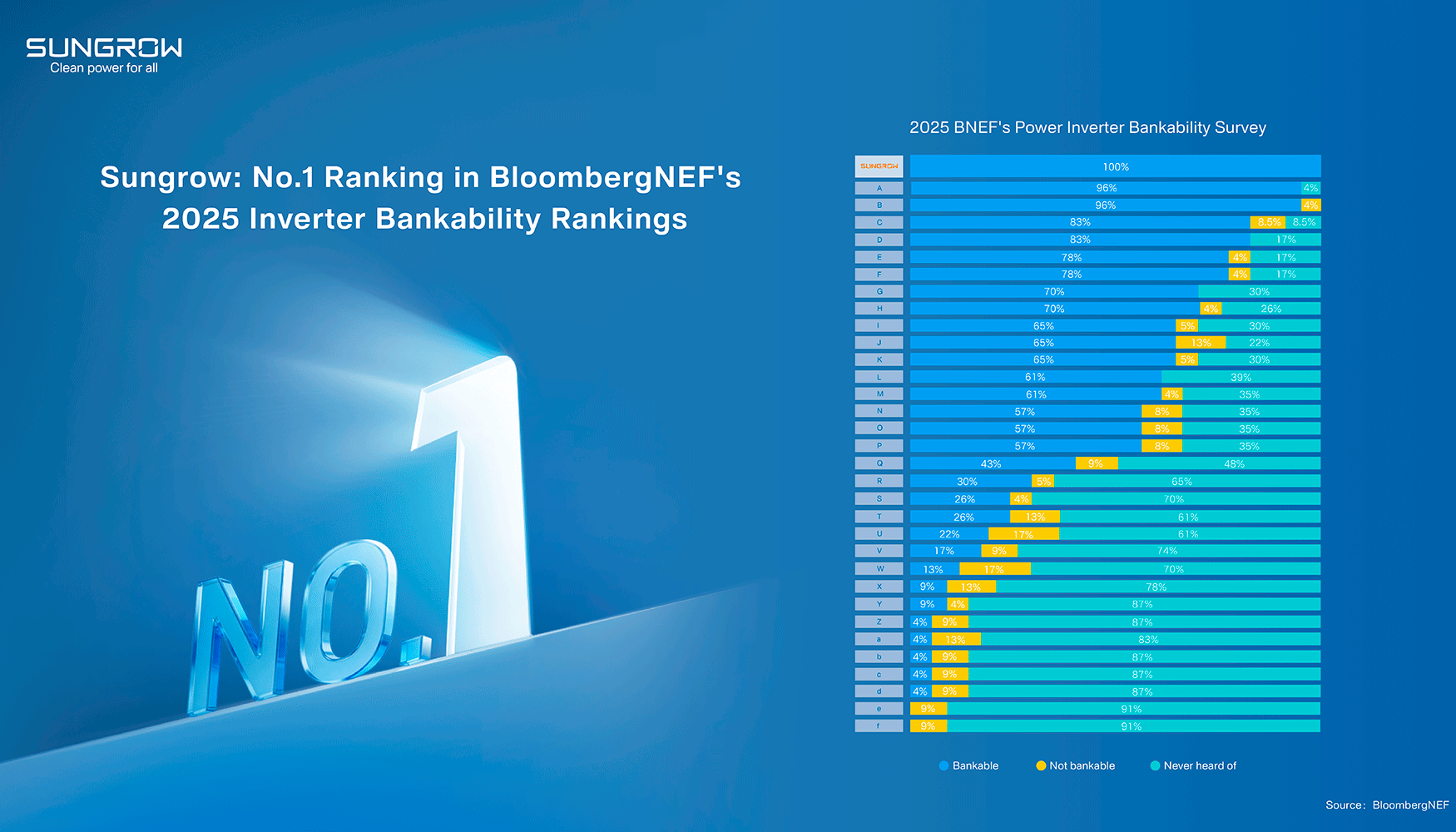 Seg�n la empresa �aumenta la probabilidad de obtener financiaci�n a largo plazo por parte de entidades bancarias�