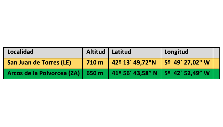 Tabla 2. Los ensayos est�n localizados en una zona agroclim�tica de Regad�os Fr�os