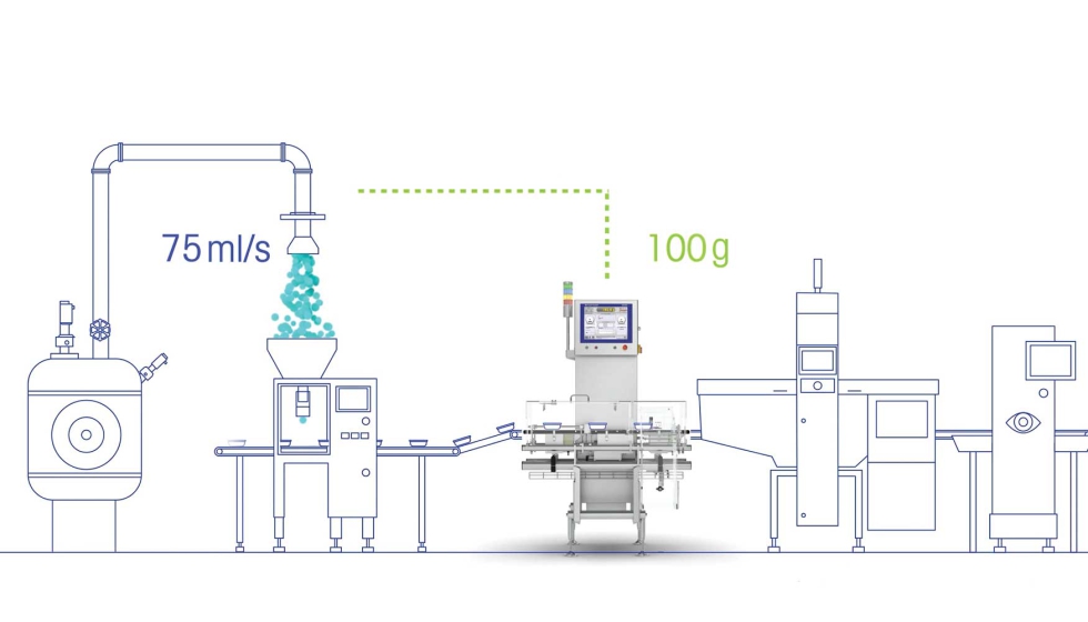 El sistema de ajuste del nivel de llenado utiliza datos en tiempo real de la controladora de peso para corregir autom�ticamente el proceso de llenado...