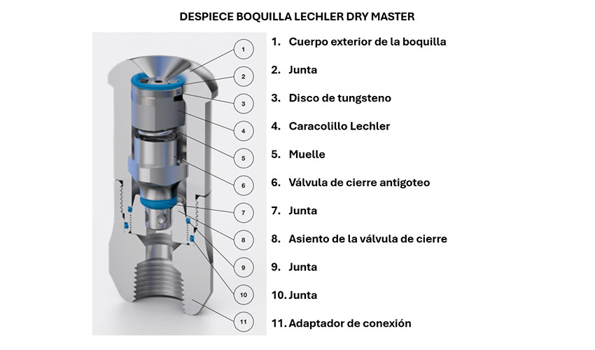 Despiece boquilla Lechler Dry Master