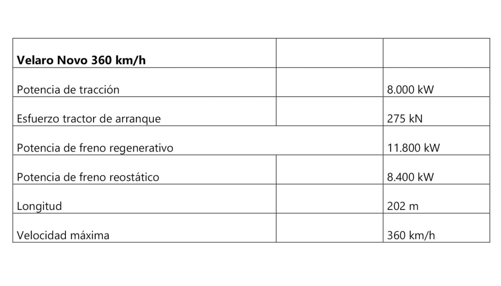 Ficha t�cnica del Velaro Novo