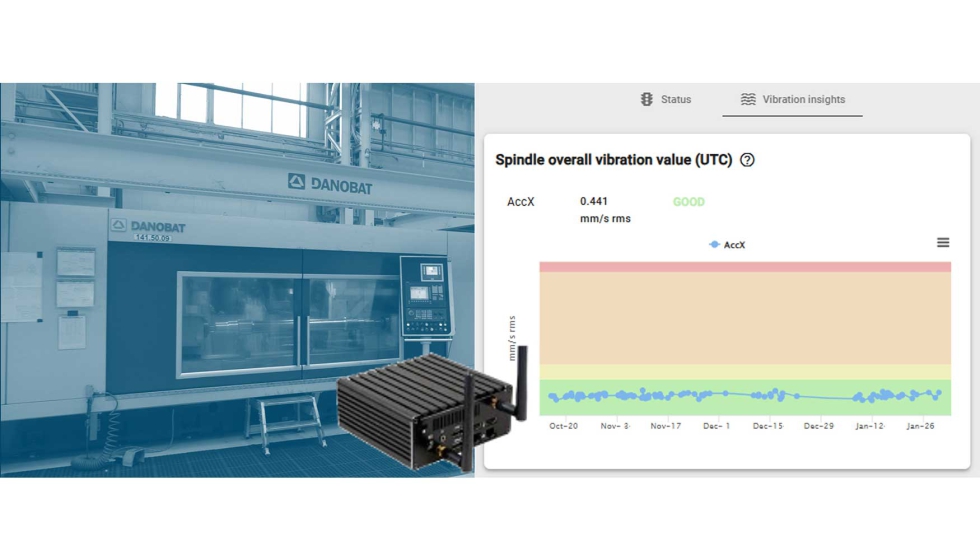 La captura, almacenamiento y an�lisis de estos datos permiten optimizar los procesos de fabricaci�n...