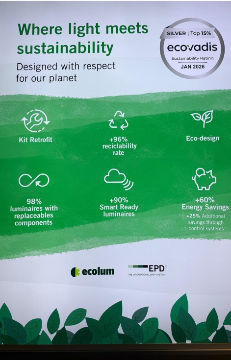 Carandini mostr� en su estand su calificaci�n en EcoVadis mediante un panel informativo de gran formato junto al logotipo de la Fundaci�n Ecolum...