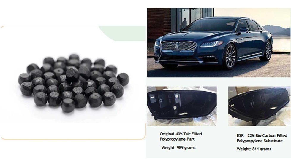 Masterbatch negro y Ford Lincoln