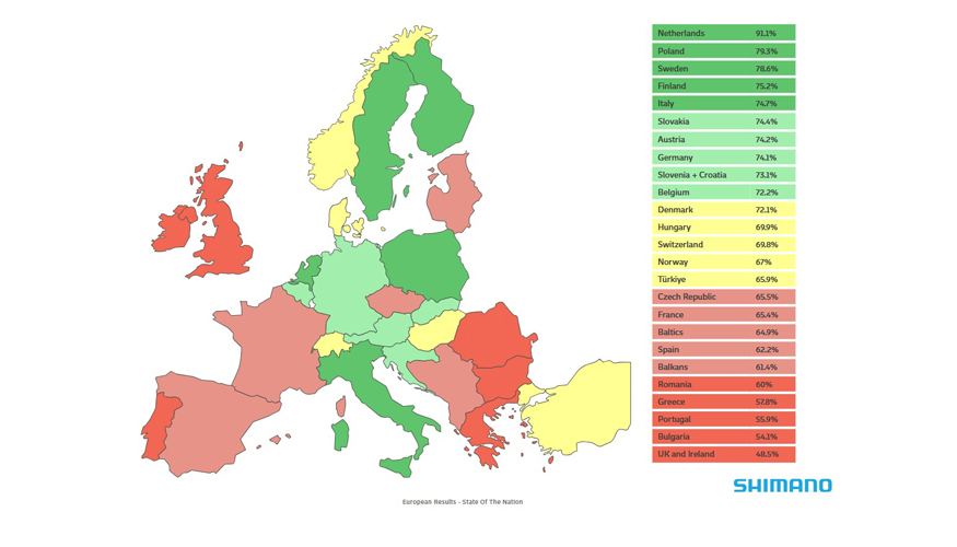 Porcentaje de personas que poseen una bicicleta en cada pa�s europeo