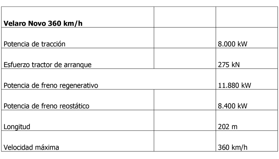 Ficha t�cnica del Velaro Novo