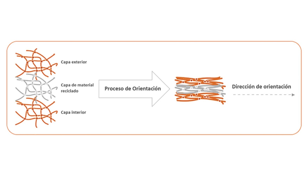 El n�cleo central de la tuber�a est� compuesto de 100% de PVC reciclado que proviene de residuos post-consumo