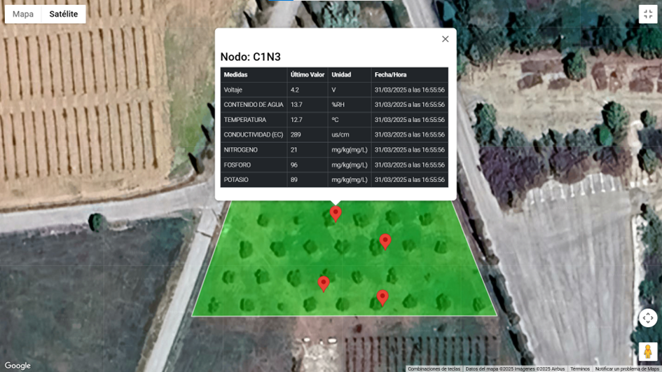 Plataforma para seguimiento de datos en tiempo real
