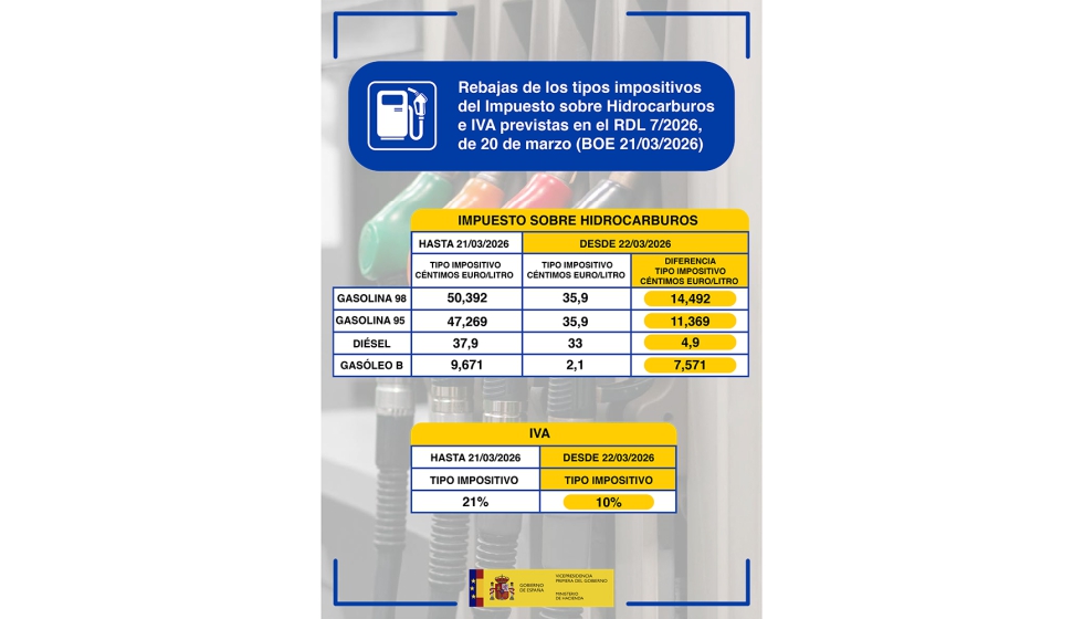 Modelo oficial de cartel publicado por la Agencia Tributaria, ya est� disponible en su p�gina web