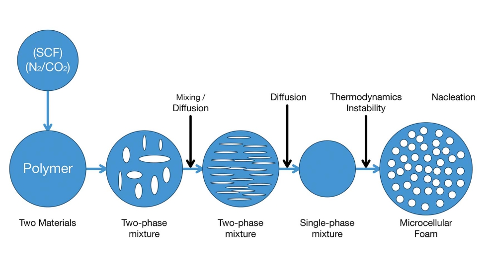 Principio de funcionamiento de la tecnolog�a MuCell. Imagen: FCS (Fu Chun Shin)
