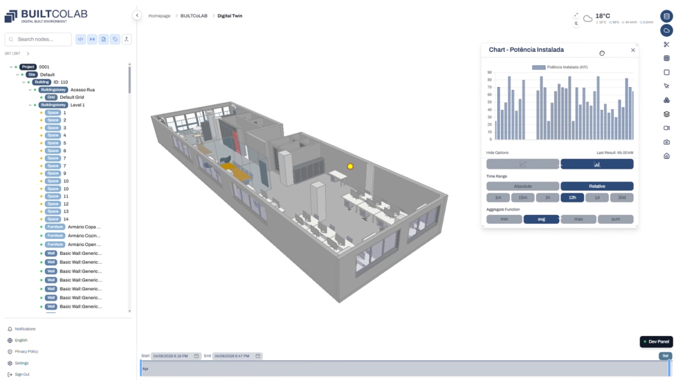 Plataforma de Digital Twin desenvolvida pelo BUILT CoLAB