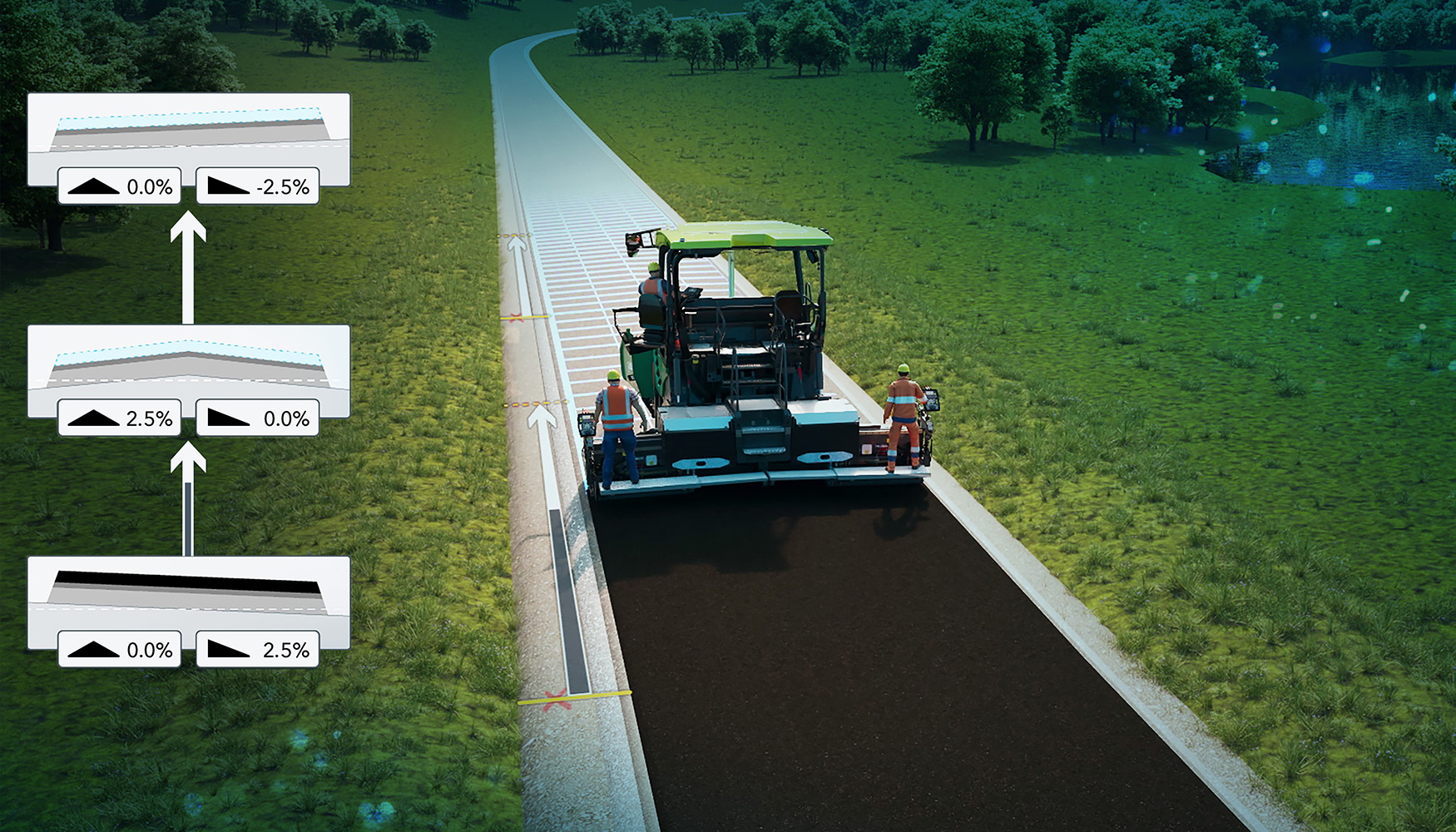 Grade Assist automatiza el extendido de perfiles de bombeo y transversales y complementa el sistema autom�tico de nivelaci�n Auto Grade Plus...