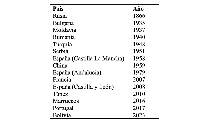 Tabla 1. A�o en el que se describe por primera vez el jopo del girasol en los principales pa�ses donde est� presente actualmente...