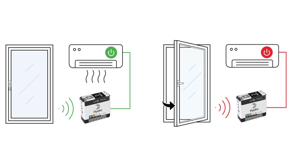 El sensor Technal controla el accionamiento del aire acondicionado de la estancia en funci�n del estado de apertura o cierre en el que se encuentre...