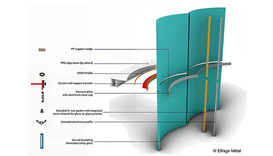 Esquema de la fachada de �Chambre des Notaires�. Imagen: Eiffage M�tal
