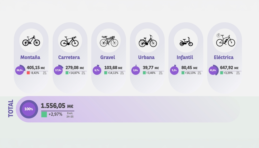 Volumen de ventas de Bicicleta por modalidad