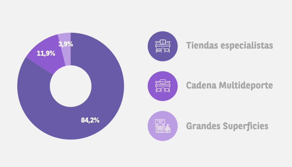 Ventas de Bicicleta por Canales (valor)