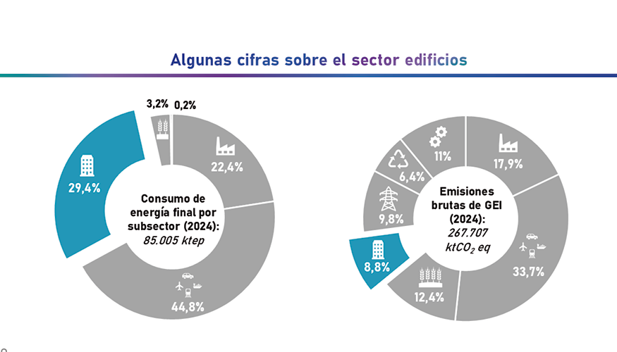 Fuente: 'II Observatorio de Tendencias en el Contexto de la Transici�n Energ�tica� de Exolum