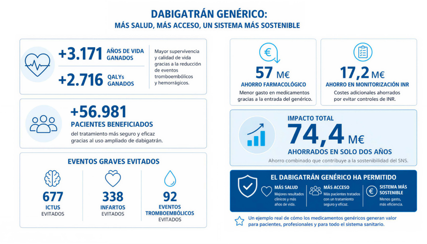 Infograf�a presentada por AESEG