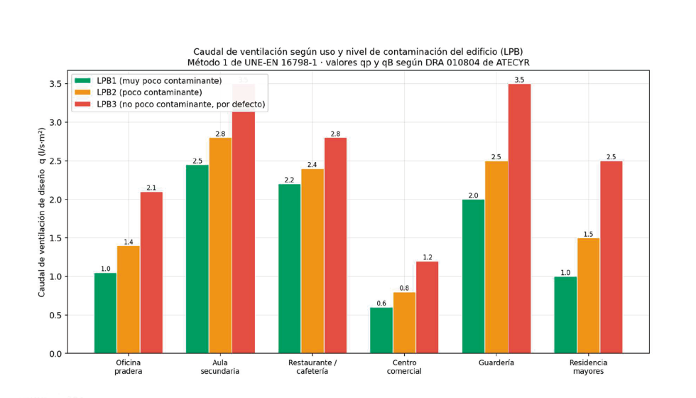 Figura 2. El �efecto LPB3� depende del peso relativo de qB en el total...