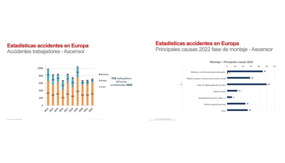 Jos� Mar�a Obis puso el foco en el impacto de la nueva ITC en relaci�n directa con la siniestralidad...