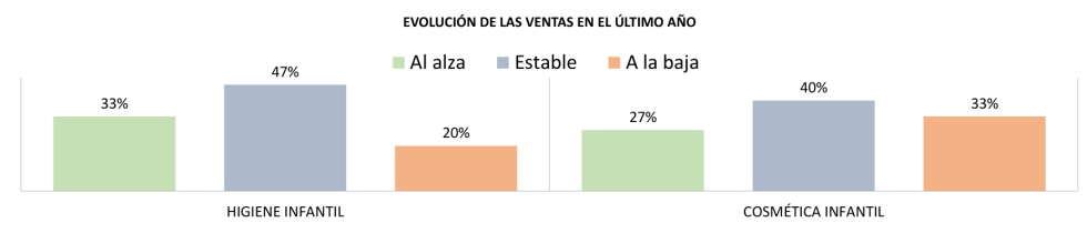 Fuente: PUERICULTURA Market