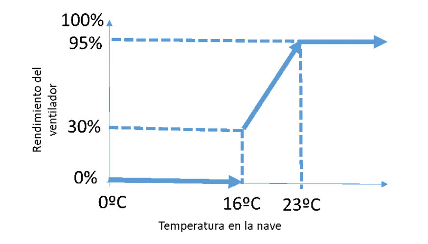 Gr�fico 2. Programaci�n del Sistema LUBRATEC...